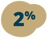 2% in a yellow bubble.