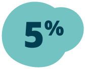 5% in a light turquoise bubble.